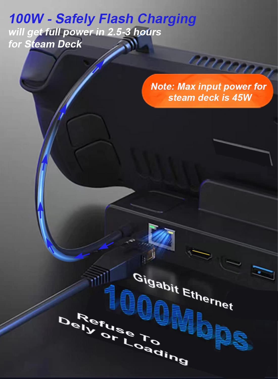 Baolongking 6-in-1 Dockingstation Für Steam Deck – Mit HDMI 4K@60Hz, LAN, USB 3.0 & Schnellladung