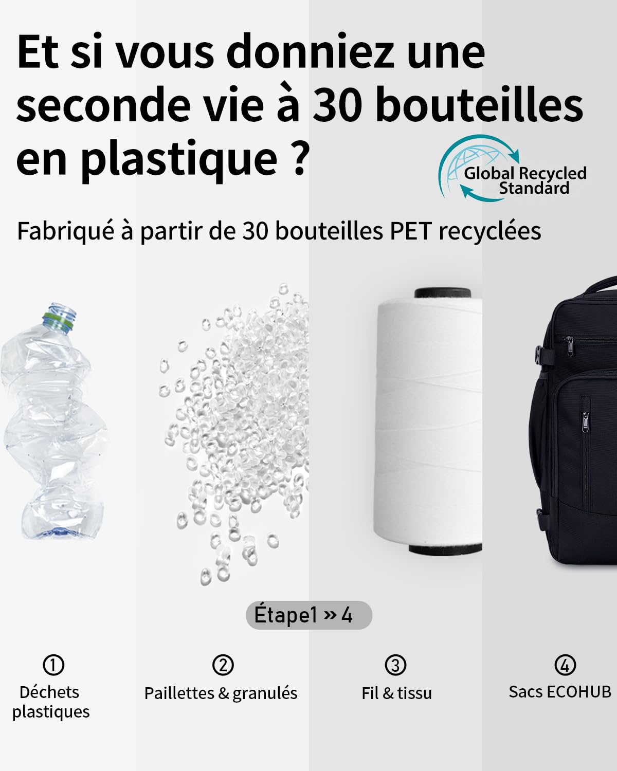 ECOHUB Bagages Cabine 40x20x25 Ryanair Sac a Dos Voyage Cabine Avion Bagage à Main Sac à Dos Ordinateur Portable 14 Pouces Homme Recyclable PET Ecologique Sous le Siège Sac Portatif 20L(Noir)