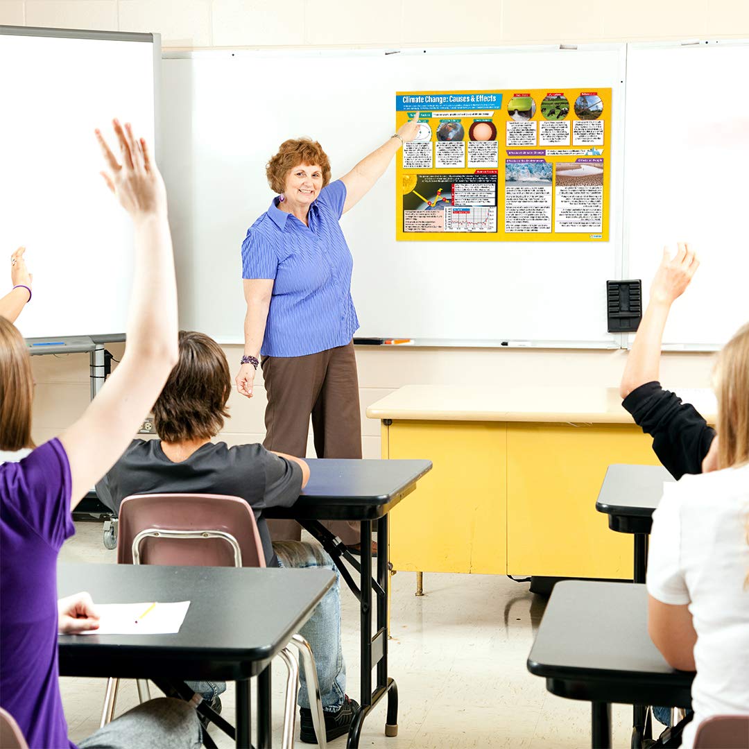 Climate Change: Causes & Effects Geography Classroom Poster - EXTRA LARGE 33" x 23.5" - Laminated - Geography Middle & High School Class Decor - Wall Charts by Daydream Education. - Image 4