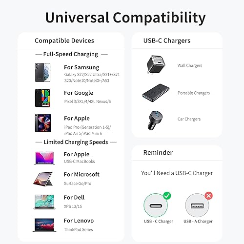 Miniatura 7 de Cable USB C a USB C de 2 pies, paquete de 3 cables de carga USB C a C trenzados de 60 W3A tipo C a tipo C, cargador de coche de carga rápida para