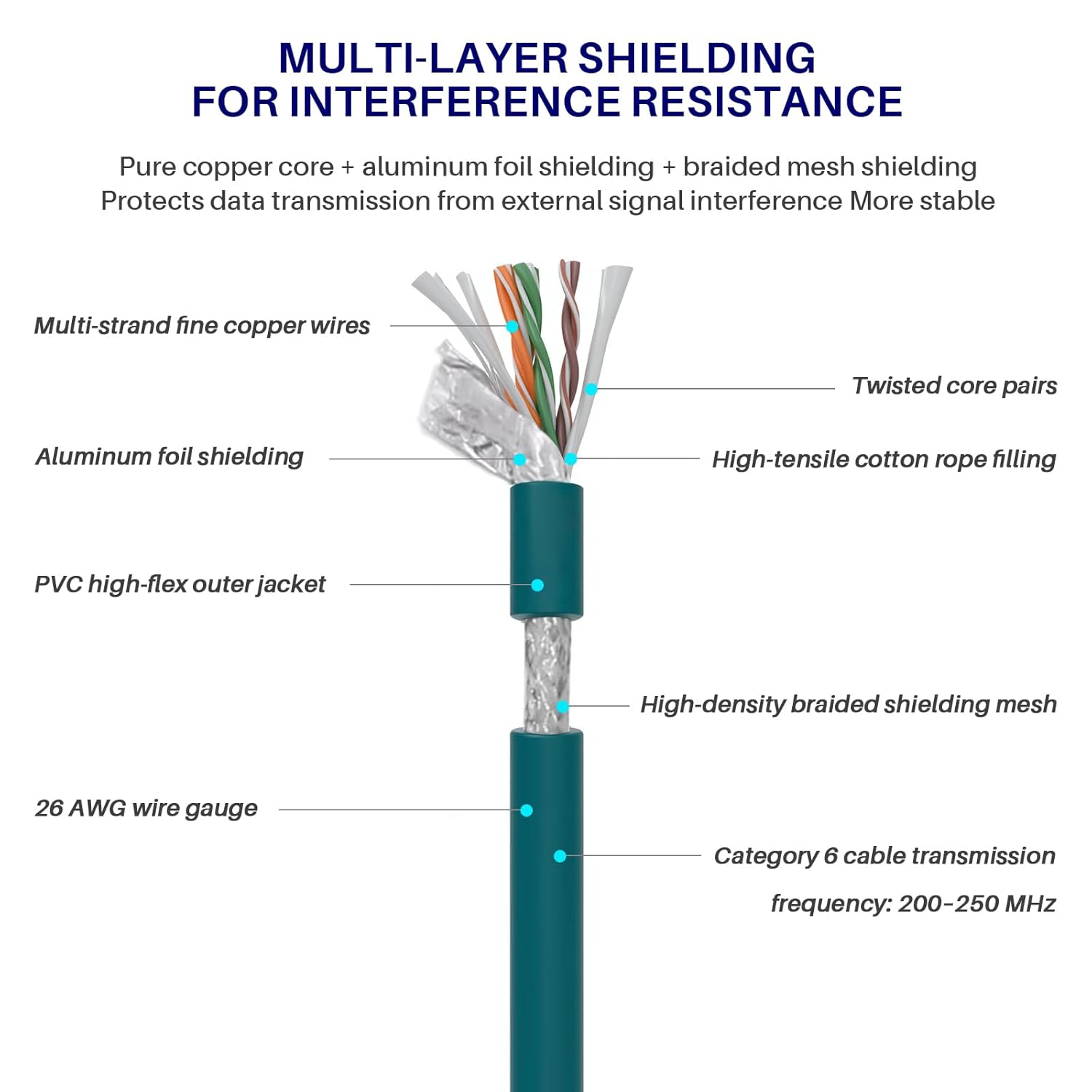 Eonvic Industrial M12 8Pin Male X Code to RJ45 Female High Flex Cat6 Gigabit Extension Ethernet Cable (Blue, 1M)