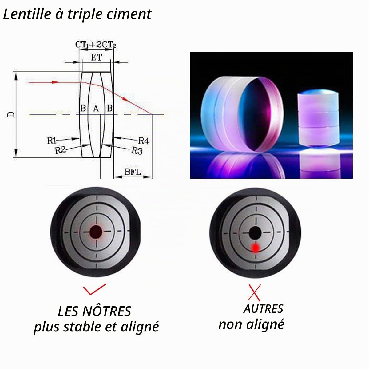 Svbony Collimateur Telescope, 1,25'' avec 2" Adaptateur et Luminosité 7 Niveaux Oculaire de Collimation, pour Télescopes de Newton et SCT, pour Une Collimation Précise Réduction de l'aberration