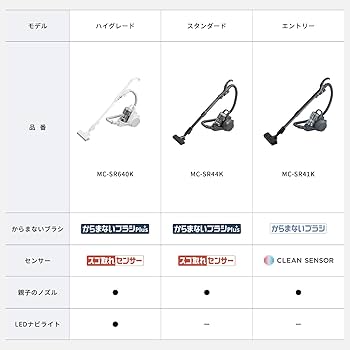 Amazon.co.jp: Panasonic MC-SR41K-A Vacuum Cleaner, Cyclone