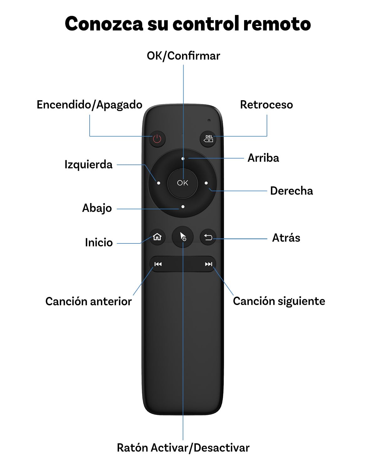 Ottocast Mando a distancia inalámbrico para CarPlay AI Box, Bluetooth Air Mouse Handheld Controller compatible con OttoAibox I3, P3, P3 Lite, Play2Video Pro, fácil de conectar y usar