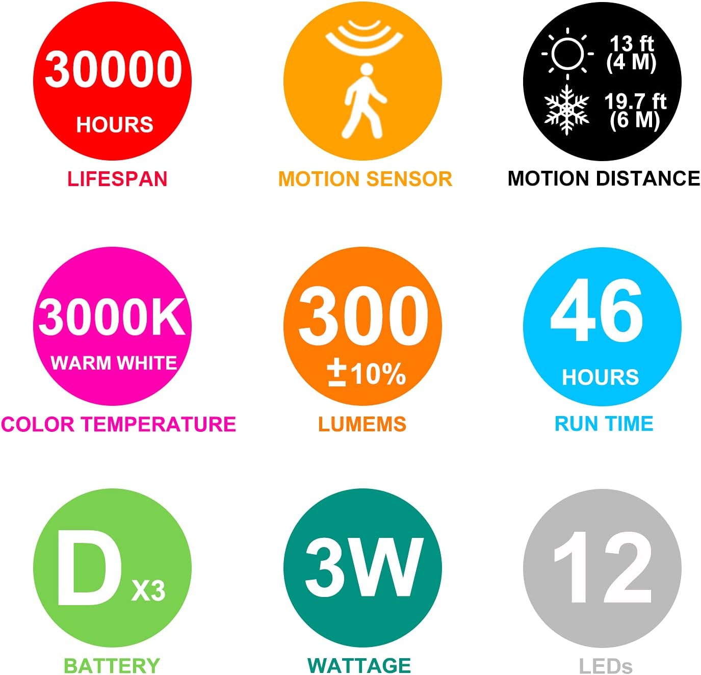 BIGMONAT Ceiling Light with Motion Sensor, Battery Operated Led Shower Light, Wireless Overhead Lighting for Hall Corridor Corner Stairs Closet Pantry Laundry Room, 300 LMS