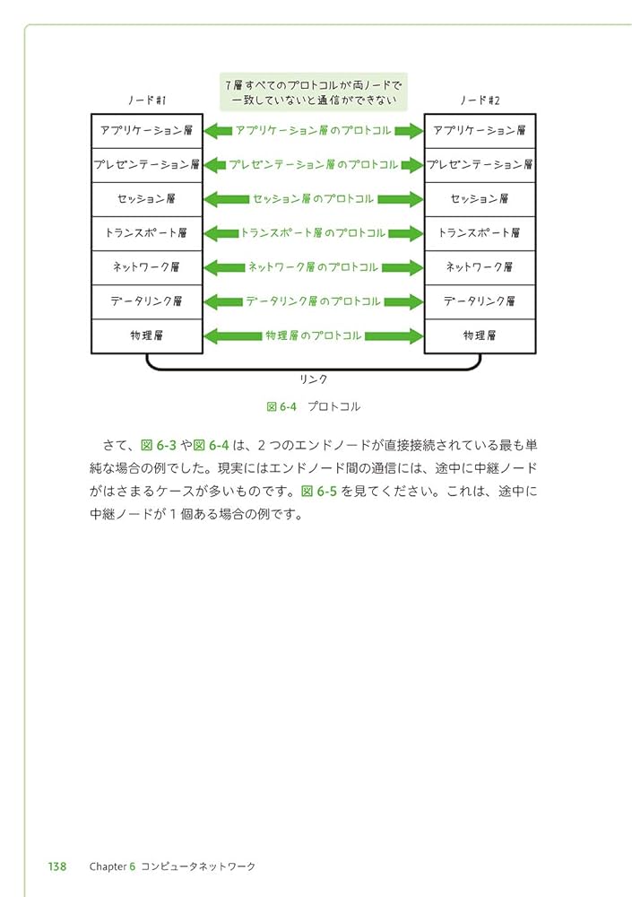 プログラマーのためのコンピュータ入門: 内部ではどう動いて