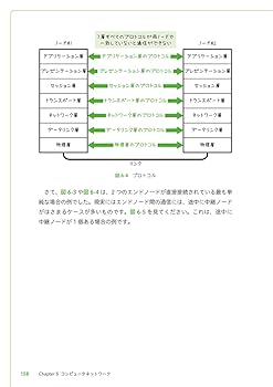 プログラマーのためのプログラミング入門 コンピュータ・プログラミング・シリーズ プログラマーのためのコンピュータ入門: 内部ではどう動いて