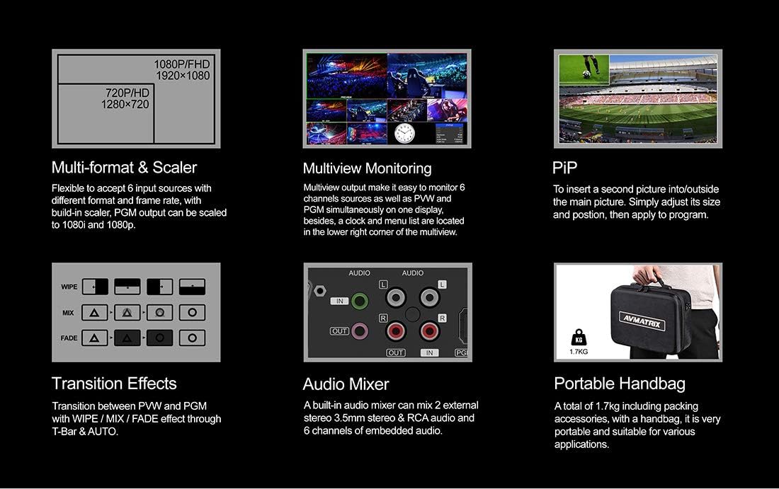 Diagram illustrating key features of the AVMATRIX VS0601, including multi-format and scaler, multiview monitoring, PIP, transition effects, audio mixer, and portable design.