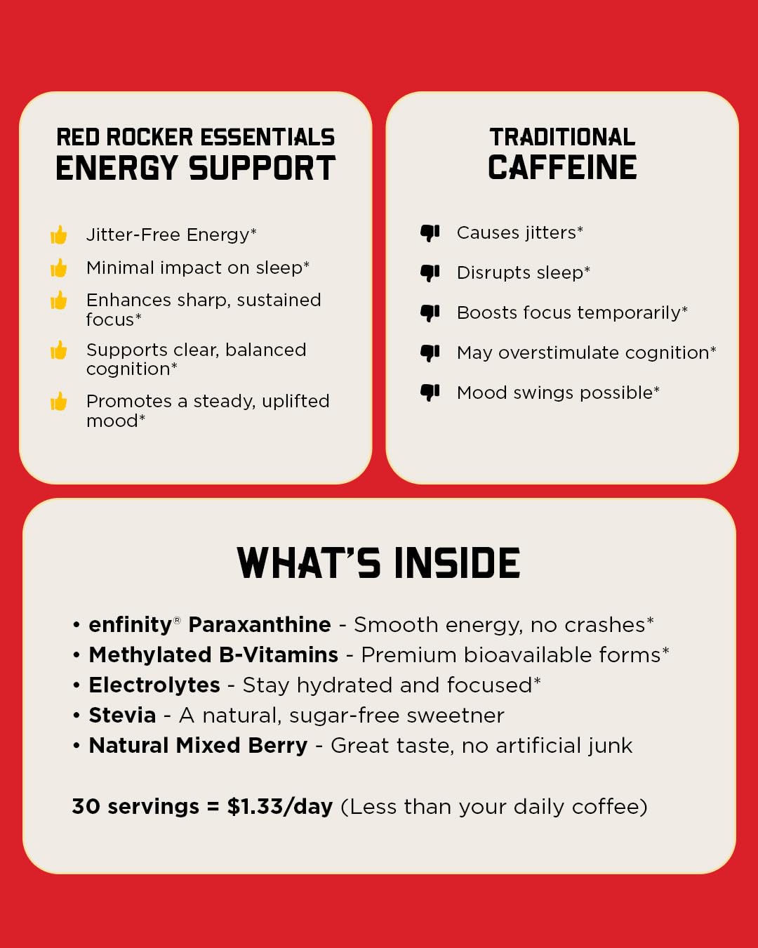 Red Rocker Essentials Energy Support Powder - enFinity® Paraxanthine 200mg with Methylated B12 & B-Complex - Smooth Energy No Crash - Mixed Berry - 30 Servings — Amazon image 3