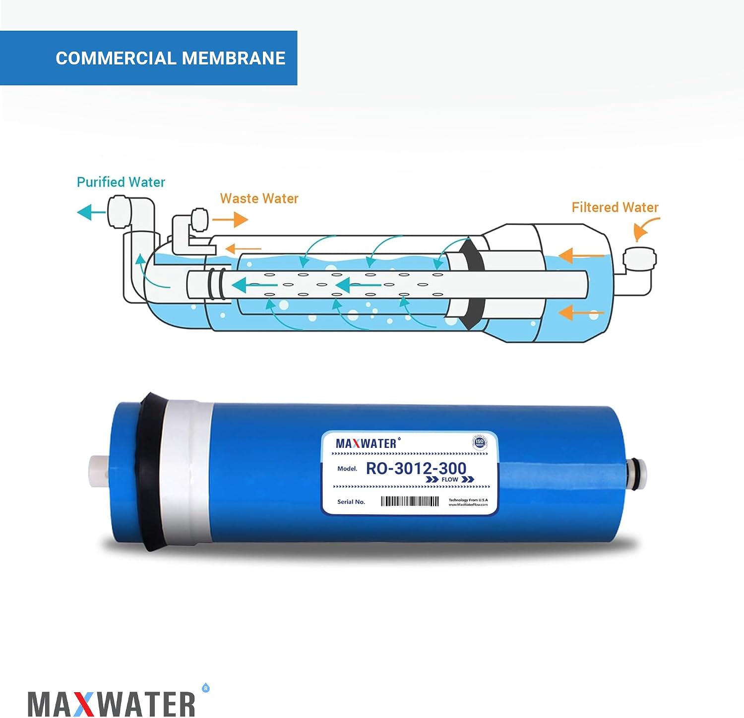 Reverse Osmosis Commercial RO Membrane 300 GPD compatible with Commercial Reverse Osmosis Systems consistent performance + less fouling - 11.75" x 2.8"