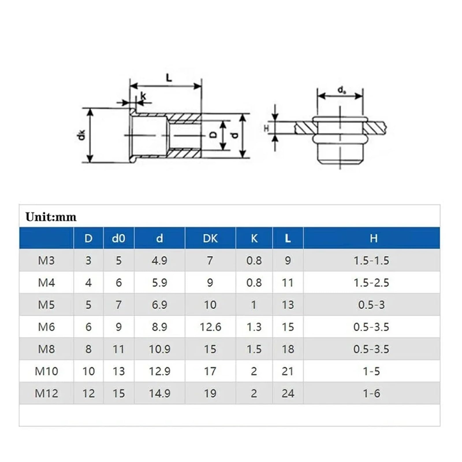 10-50 pz M3 M4 M5 M6 M8 M10 M12 Zincato Acciaio Al Carbonio Rivnut Testa Piatta Filettato Rivetto Inserto Nutsert cap Rivetto Dado(M10 (20pcs))