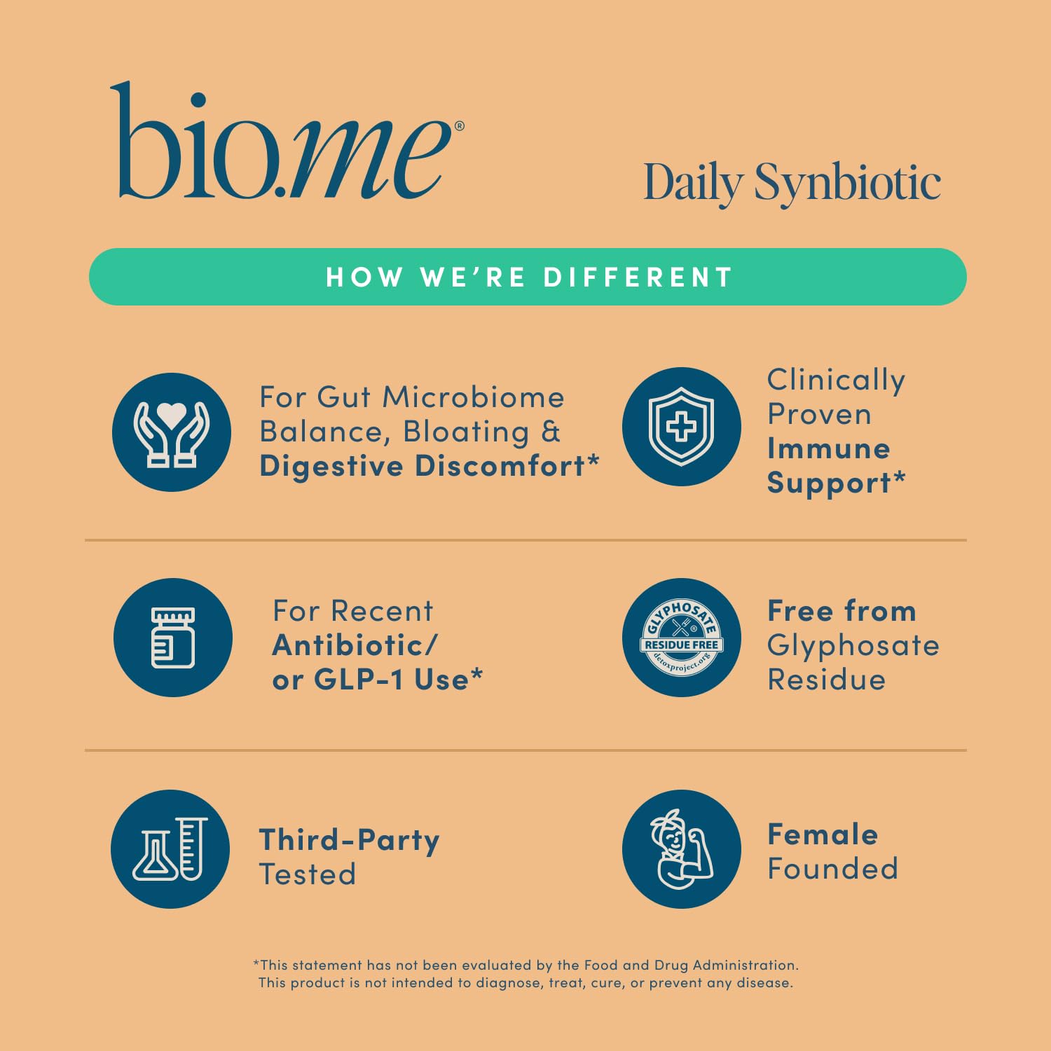 Bio.me Synbiotic 3-in-1, Prebiotics, Probiotics & Postbiotics - 30 Servings — Amazon image 5