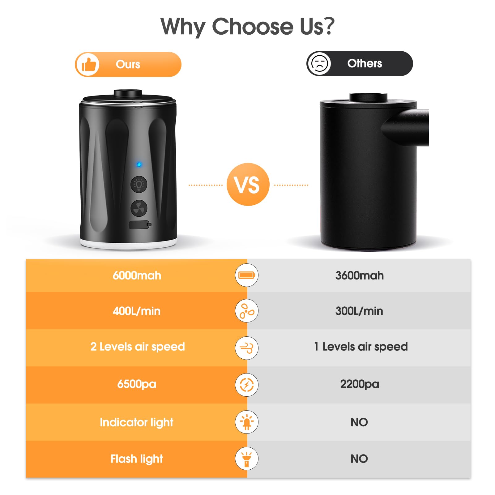 Pompa Elettrica Portatile 2-in-1 - Gonfiaggio E Sgonfiaggio, 3600mAh, Per Materassi E Piscine - Foto 12