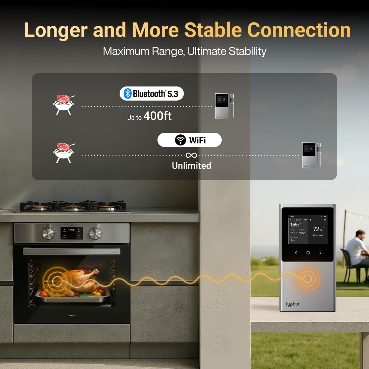 Typhur Sincronizzazione WiFi Wireless Carne Termometro Digitale, 2 Sonde, Base Intelligente, Display LCD, Portata illimitata, Bluetooth 5.4, Migliore Stabilità, Precisione Certificato NIST, BBQ, Grill
