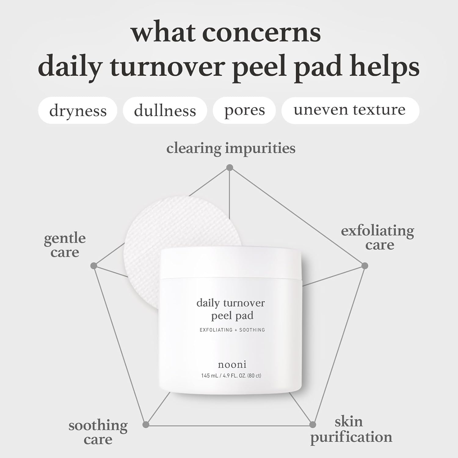 NOONI Facial Toner Pads - Glycolic Acid Exfoliating Pads 80 EA | AHA(Glycolic Acid, Lactic Acid), Pore Pad, Glass Skin, Reduces Fine lines with Panthenol & Hydrating Serum, Korean Skin Care, Kbeauty