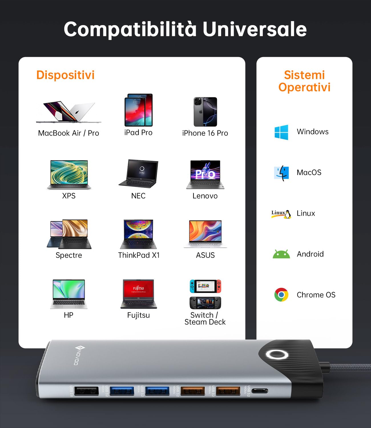 NOVOO 15-w-1 stacja dokująca USB c