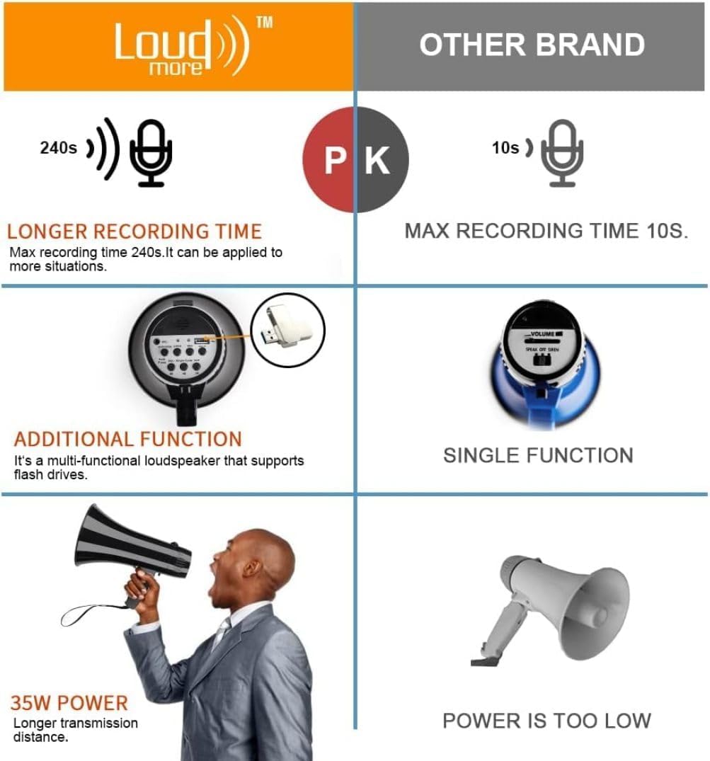 POCHY Moda Megáfono Megáfonos para Exteriores, Altavoz de megáfono de 35 W, Alarma y Altavoz de megáfono de grabación de 240 s con Control de Volumen, megáfono de Mano Bonito
