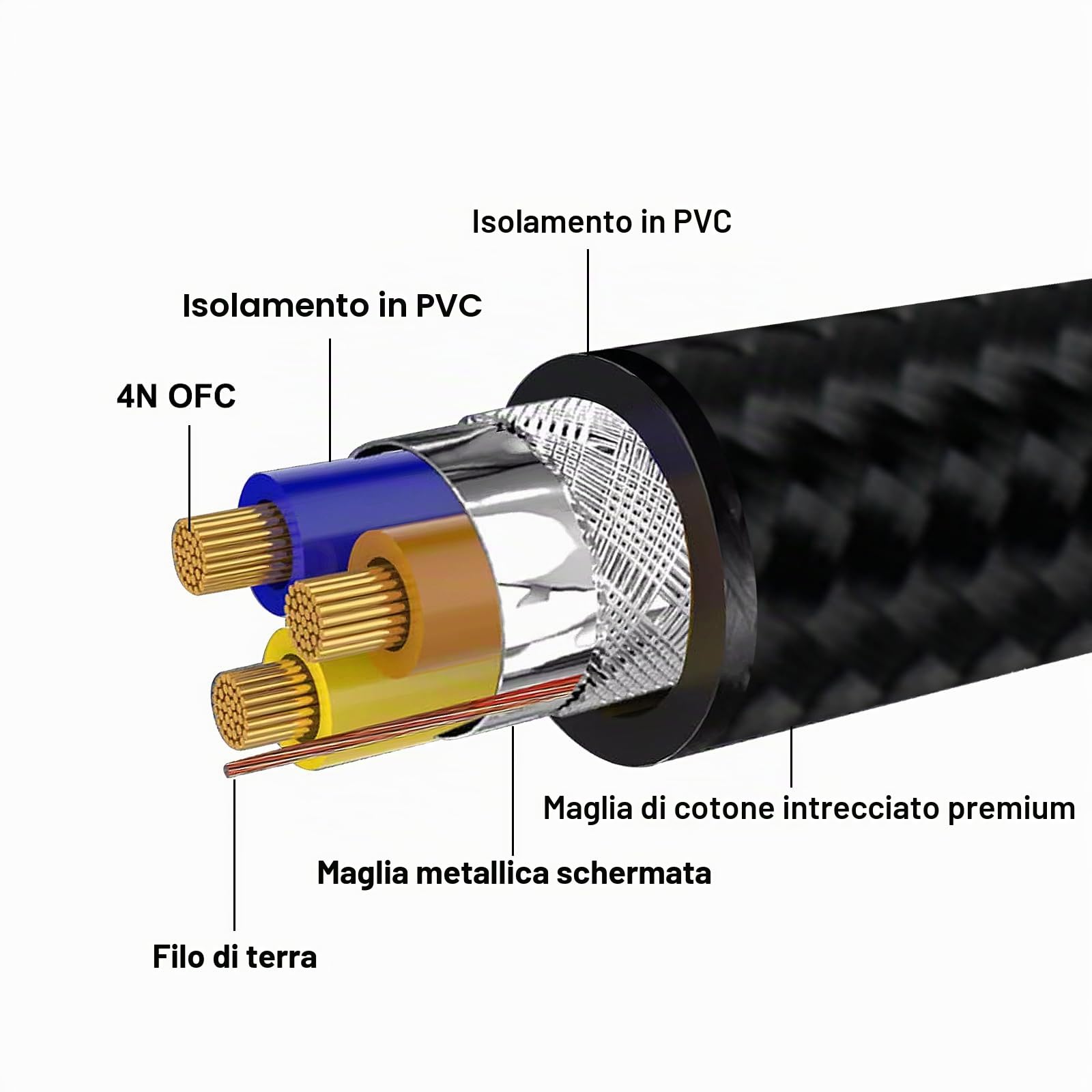 BOAACOUSTIC JIB Cavo di alimentazione Spina di contatto di protezione High end Audiofila 3 x 3,6 mm² Ø 16 mm con anello in ferrite, presa Schuko per giunzione a freddo 2m