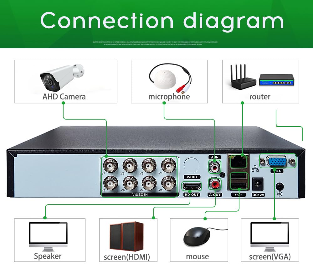 BW 8CH H.264 CIF Enregistreur vidéo DVR sans disque dur