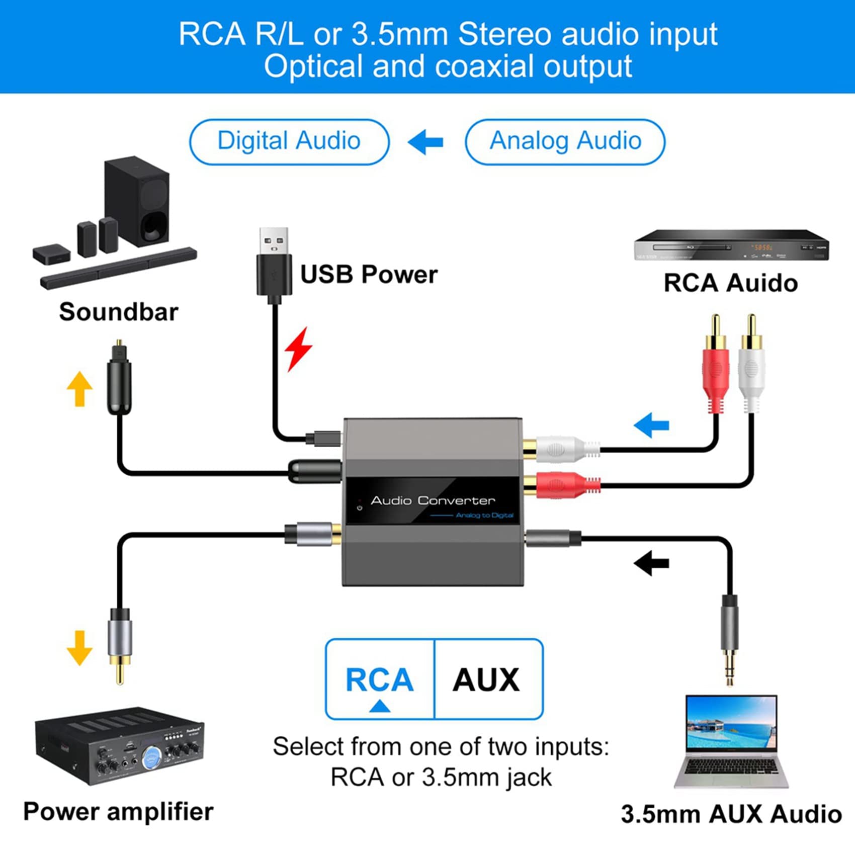 6X Convertidor de Audio AnalóGico una Digital una ÓPtico con Cable ÓPtico Audio Digital Toslink y Adaptador de Audio Coaxial