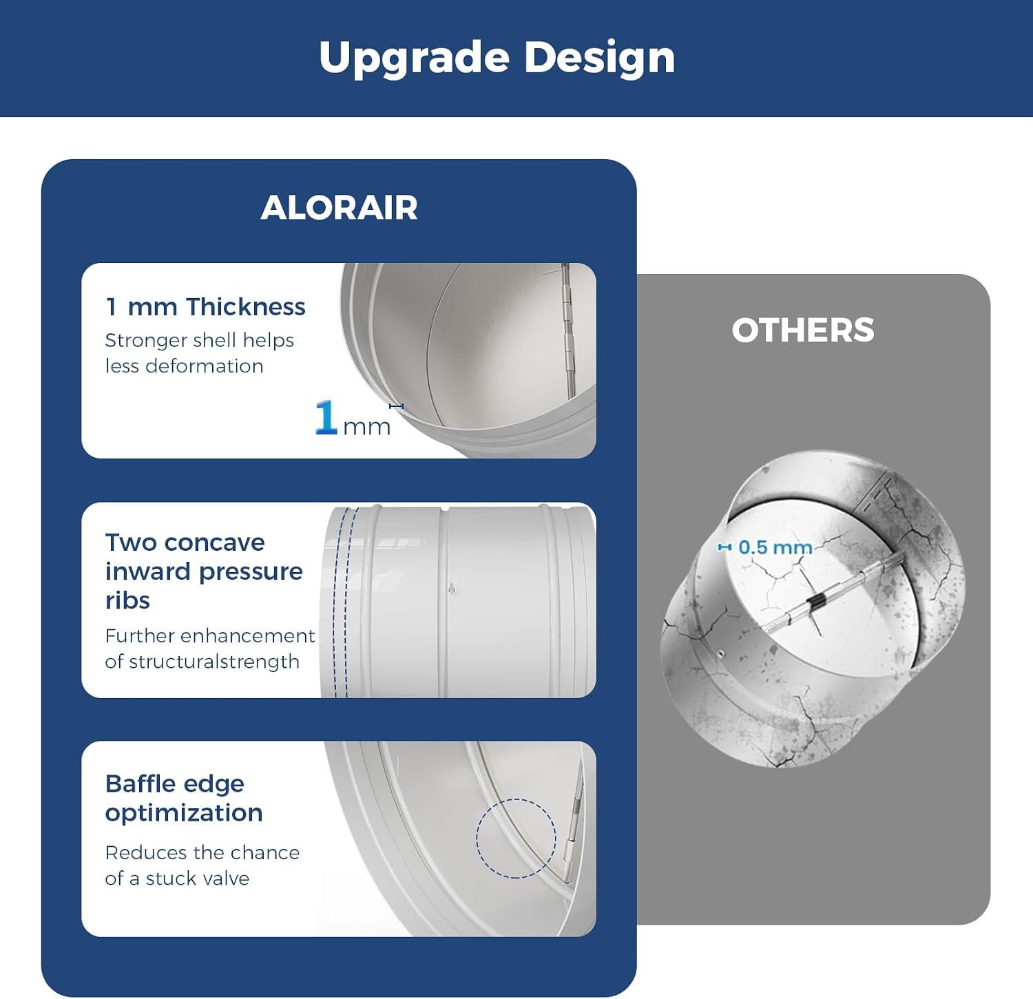 ALORAIR 10 Inch Backdraft Damper Duct for Sentinel WHD100, Sentinel WHD120, Sentinel WHD150, Sentinel WHD200