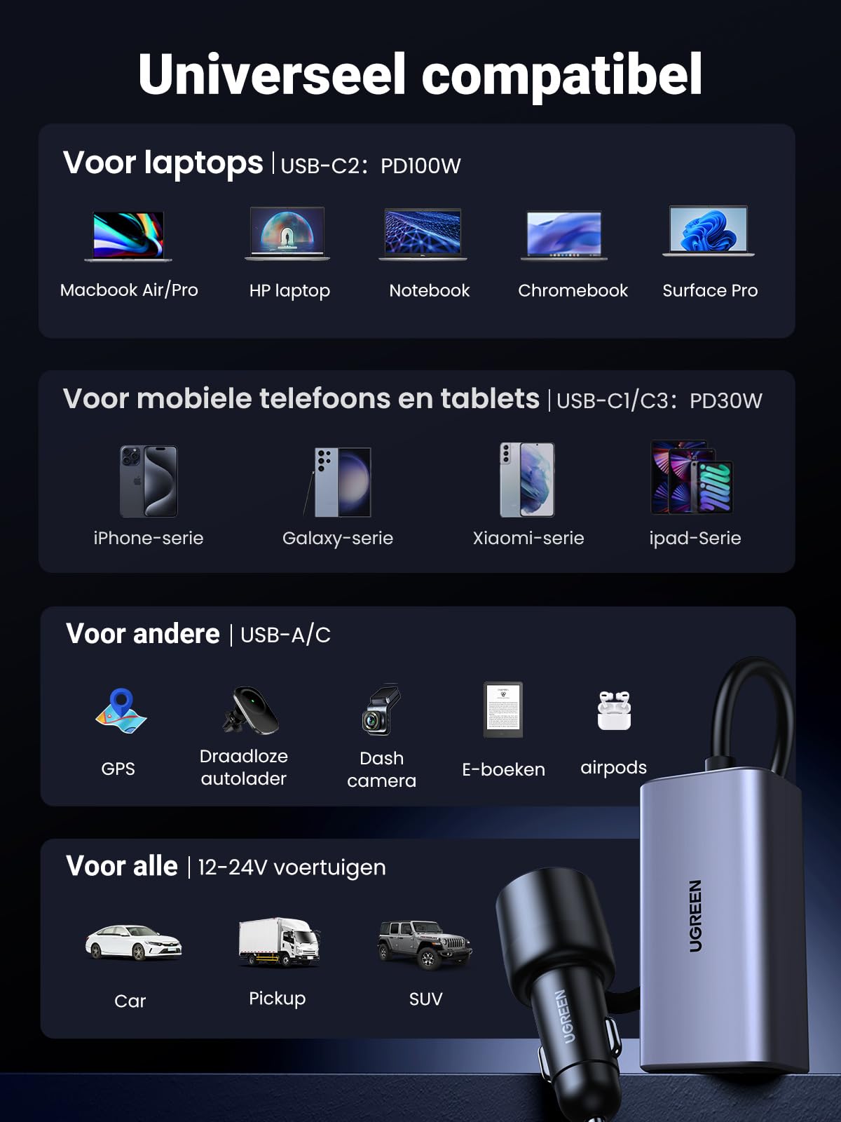 UGREEN 52.5W USB C Autolader 30W 22.5W Dual Port Sigarettenaansteker Oplader Compatibel met iPhone 15,15 Plus,15 Pro,15 Pro Max, 14-12, Galaxy S24 S23 Pixel 7 etc