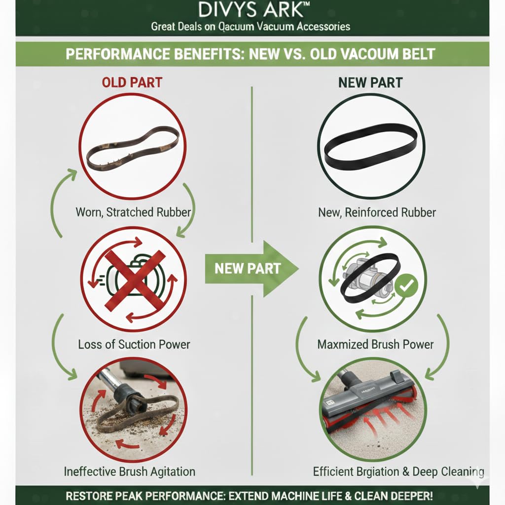 Replacement of Hoover Canister Power Nozzle Belt 3 Pack #38528011 X 3