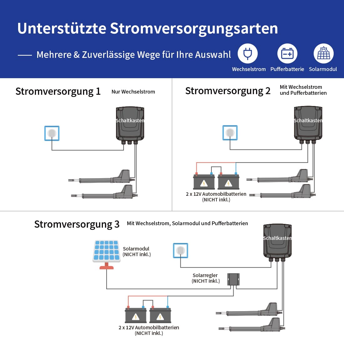 TOPENS AT1202 Drehtorantrieb Flügeltorantrieb Doppelflügeltor automatischer Torantrieb Toröffner Automatik max. 5,5m oder 400kg pro Flügel mit 2 Fernbedienungen