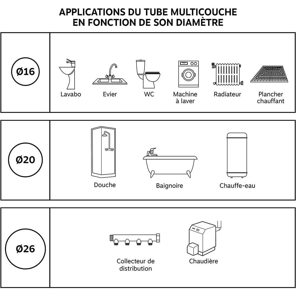 Raccord mâle en té multicouche à sertir 26/34 - Ø32-1” - 30341-32-26 - Fixoconnect - Ayor
