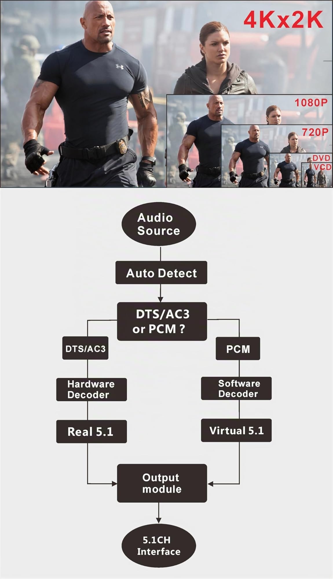 HDMI 5.1 Audio Converter Decoder DAC DTS AC3 FLAC PCUSB APE 4K/2K HDMI Extractor Konverter Digital SPDIF ARC