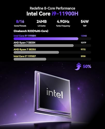 Miniatura 4 de KAMRUI Hyper H2 Mini Gaming PC, in-tel Core i9-11900H (Beat i5i7R5R7, hasta 4.9GHz) 32GB RAM 1TB SSD Mini computadoras de escritorio, triple