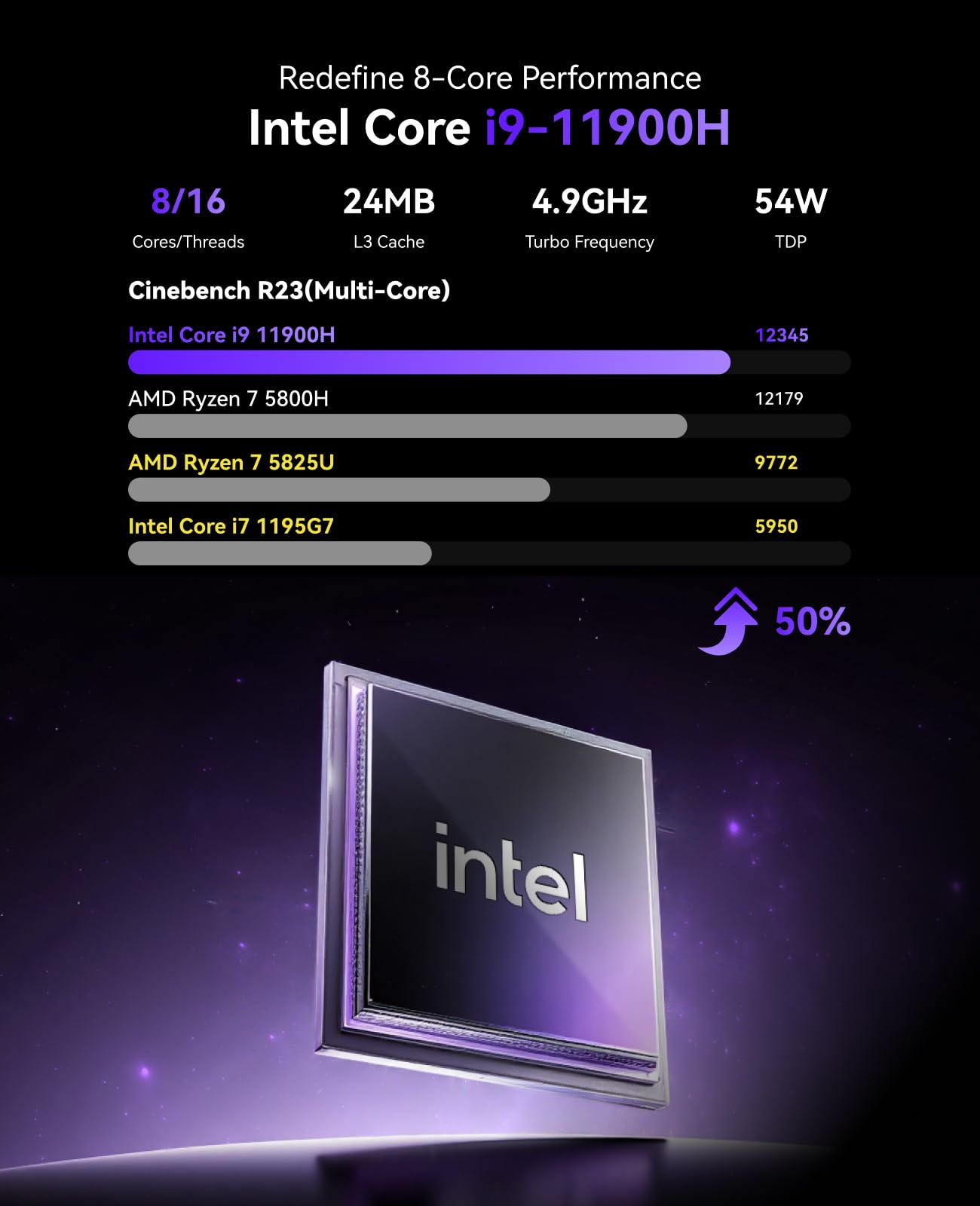 KAMRUI Hyper H2 Mini Gaming PC, in-tel Core i9-11900H (Beat 1195G7/5825U, up to 4.9GHz) 32GB RAM 1TB SSD Mini Desktop Computers, Triple 4K Display 6*USB3.2, USB-C, HDMI, DP, WiFi6, BT5.2, Office Home