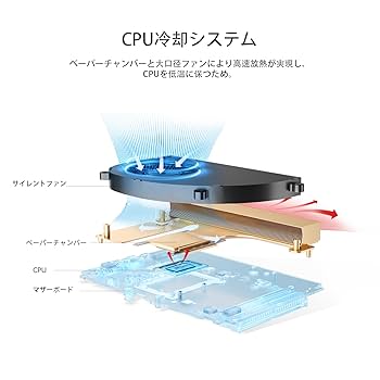 小型ゲーミングPC Wi-Fi Bluetooth SSD Office2019 61d0zx5L8gL._UF894,1000_QL80_.jpg