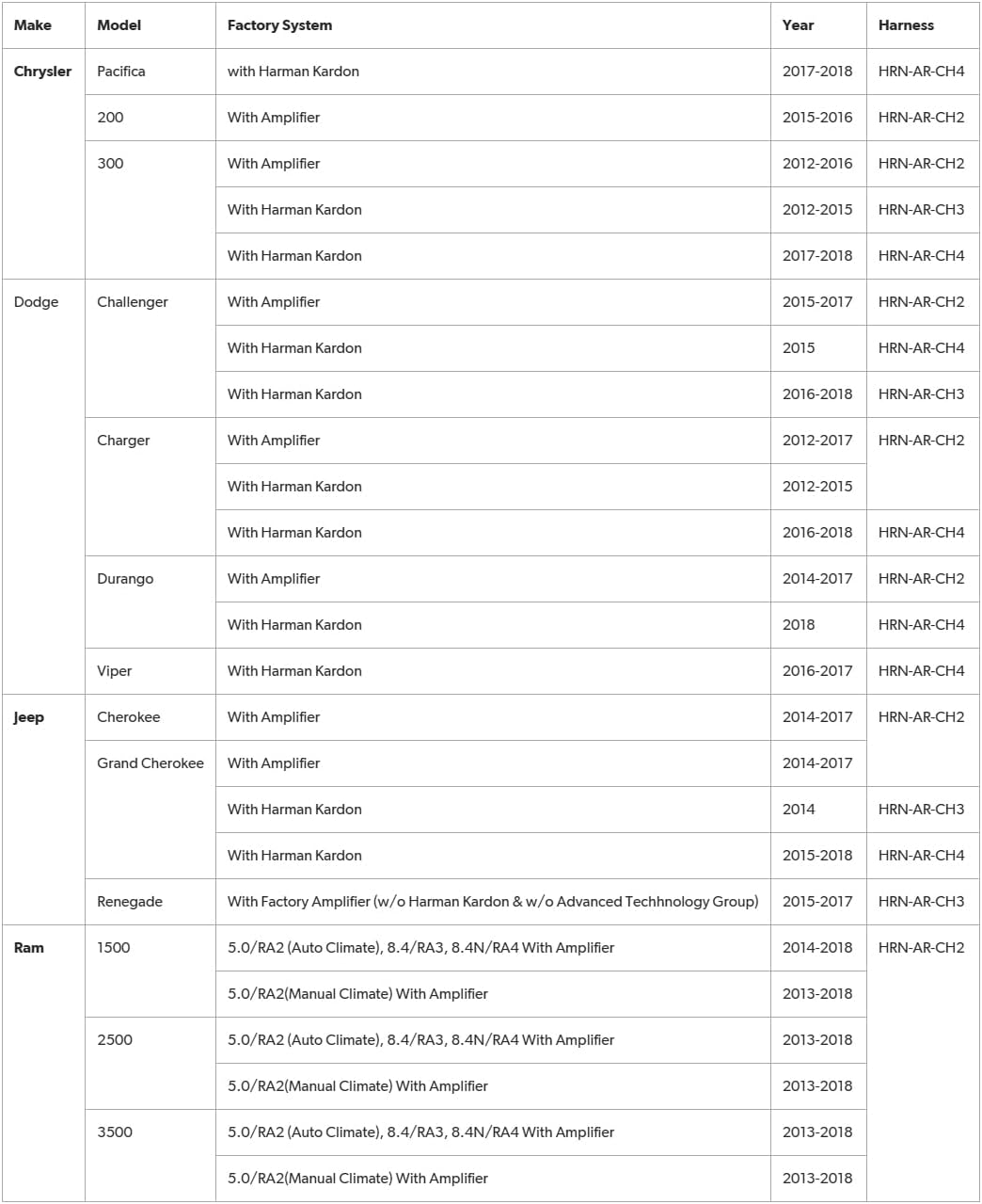Maestro ADS-MAR Universal Amplifier Replacement Module