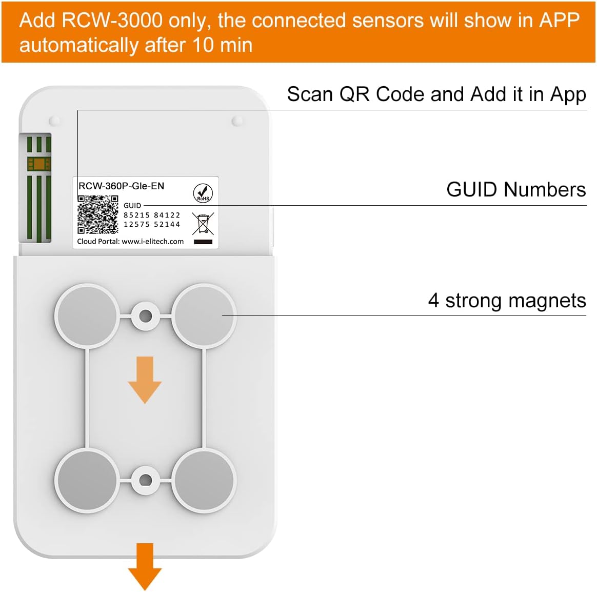 ተመለስ view of the Elitech RCW-3200-TH data logger showing a QR code, GUID numbers, and four strong magnets for mounting.