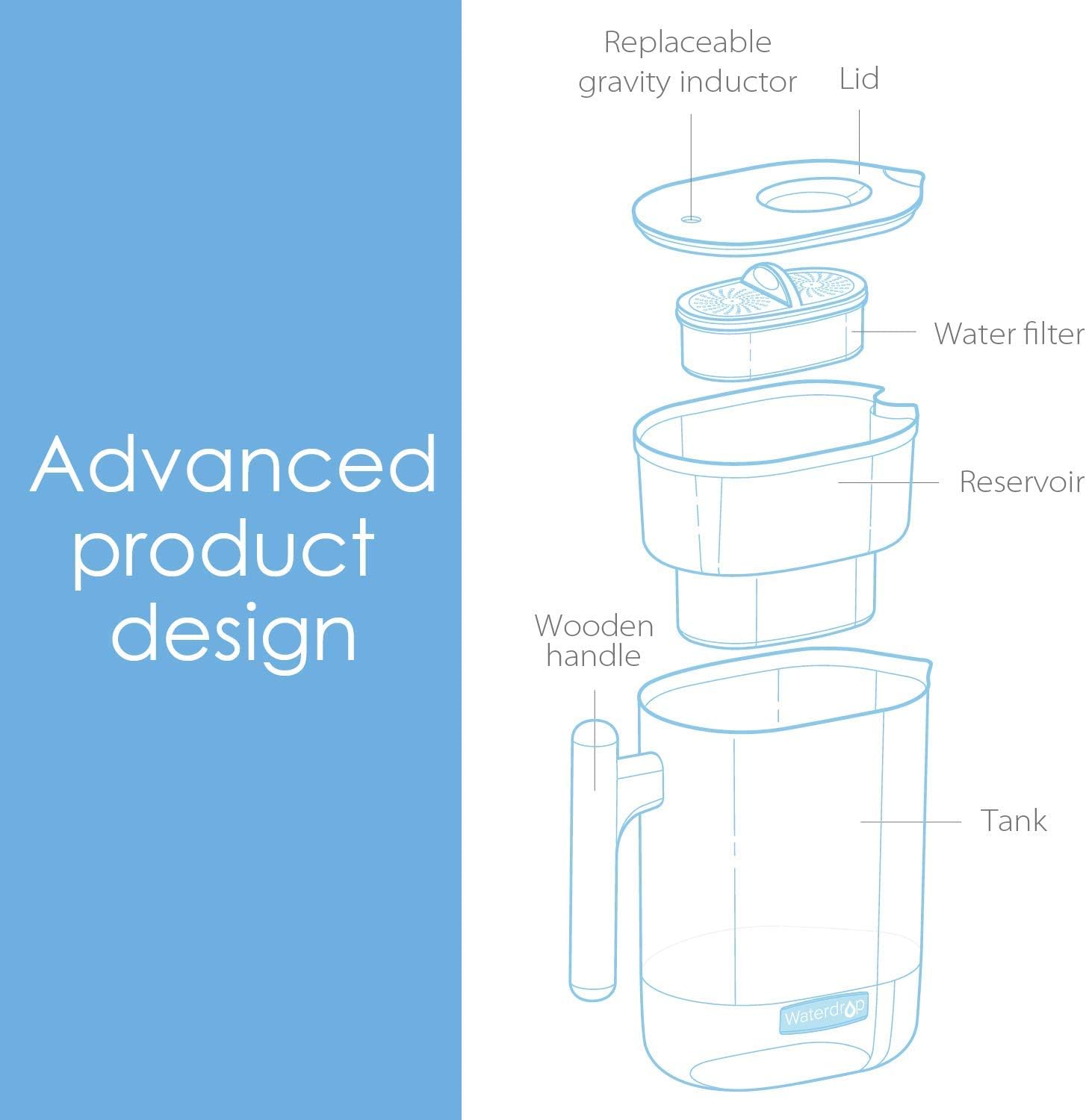 200-Gallon Long-Life Chubby 10-Cup Water Filter Pitcher with 1 Filter, NSF Certified, 5X Times Lifetime, Reduces Lead, Fluoride, Chlorine and More, BPA Free, White, by Waterdrop: Home & Kitchen