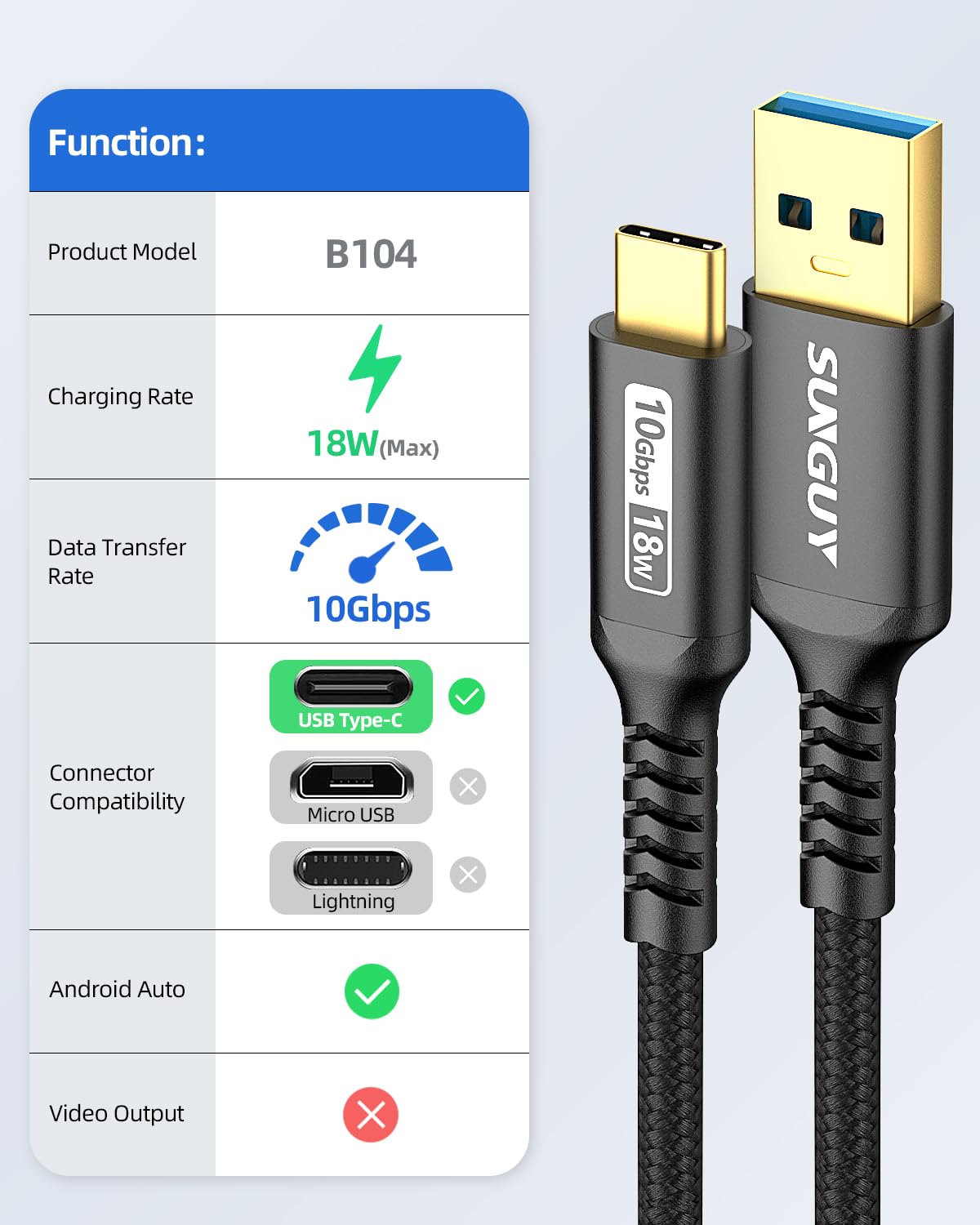 SUNGUY 10Gbps Android Auto USB C Cable,3A USB 3.1 Gen 2 Fast Charge & Data Transfer CarPlay Cable, for iPhone 17/16/15 Pro Max, Samsung T7, Galaxy S23 S22 Ultra Note 20, SSD- Black 1.5FT [5-Pack]