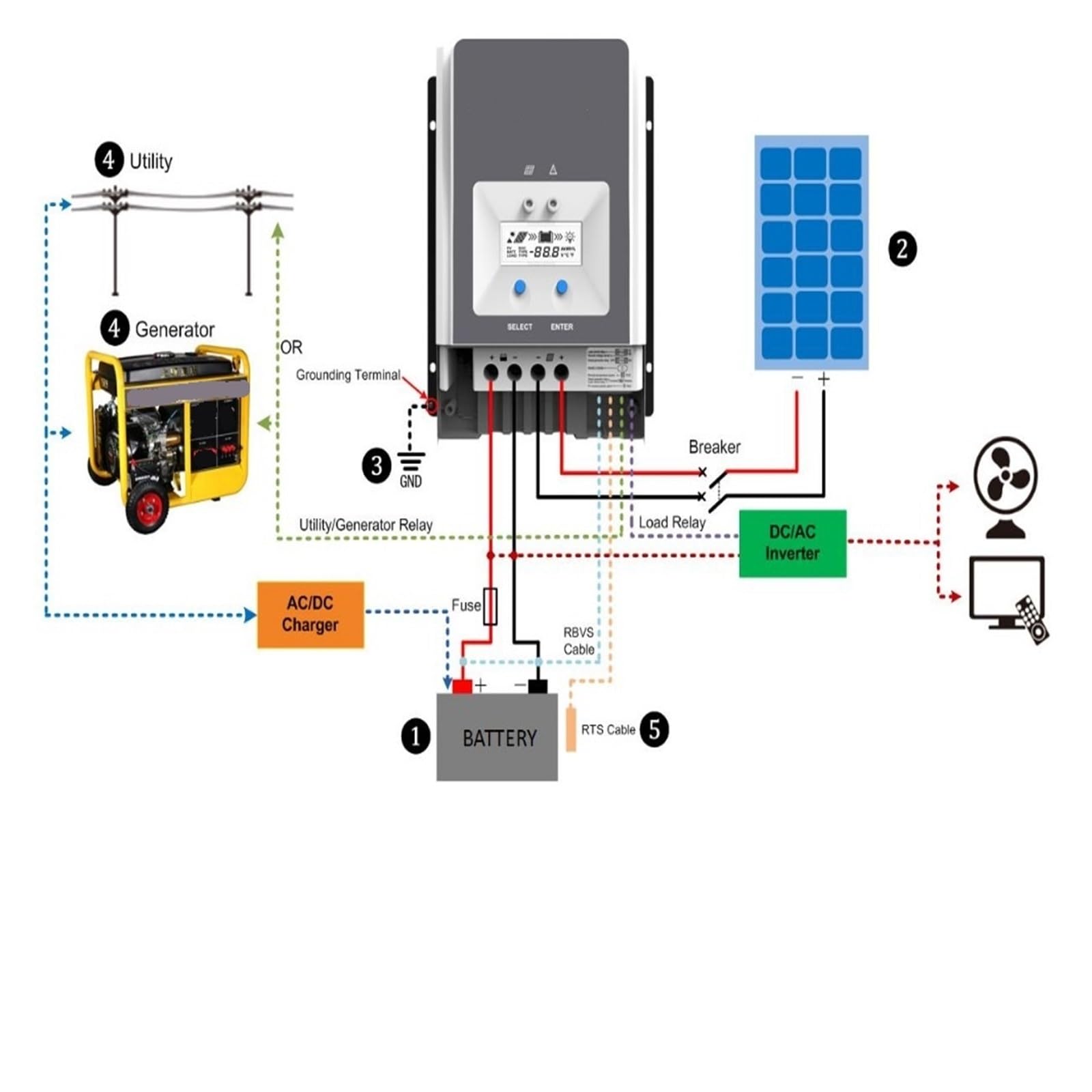Regulador Solar Mppt, Controlador de carga solar MPPT de 50 A, 12 V, 24 V, 36 V y 48 V con identificación automática.