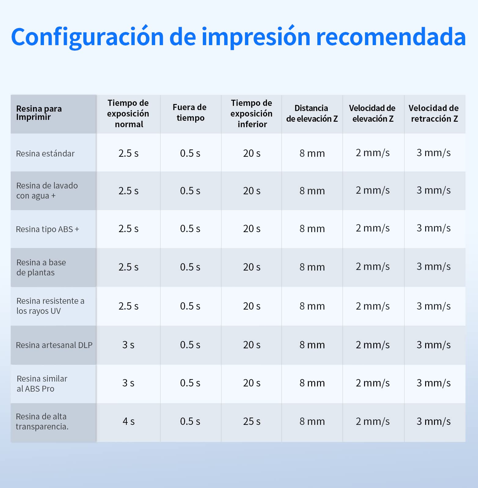 ANYCUBIC Photon Mono X 6Ks Impresora 3D de Resina, Pantalla Monocroma LCD 6K de 9.1 pulgadas, Impresoras 3D con Matriz de Luz Actualizada LightTurbo Matrix, Gran Volumen de Impresión de 195x122x200 mm
