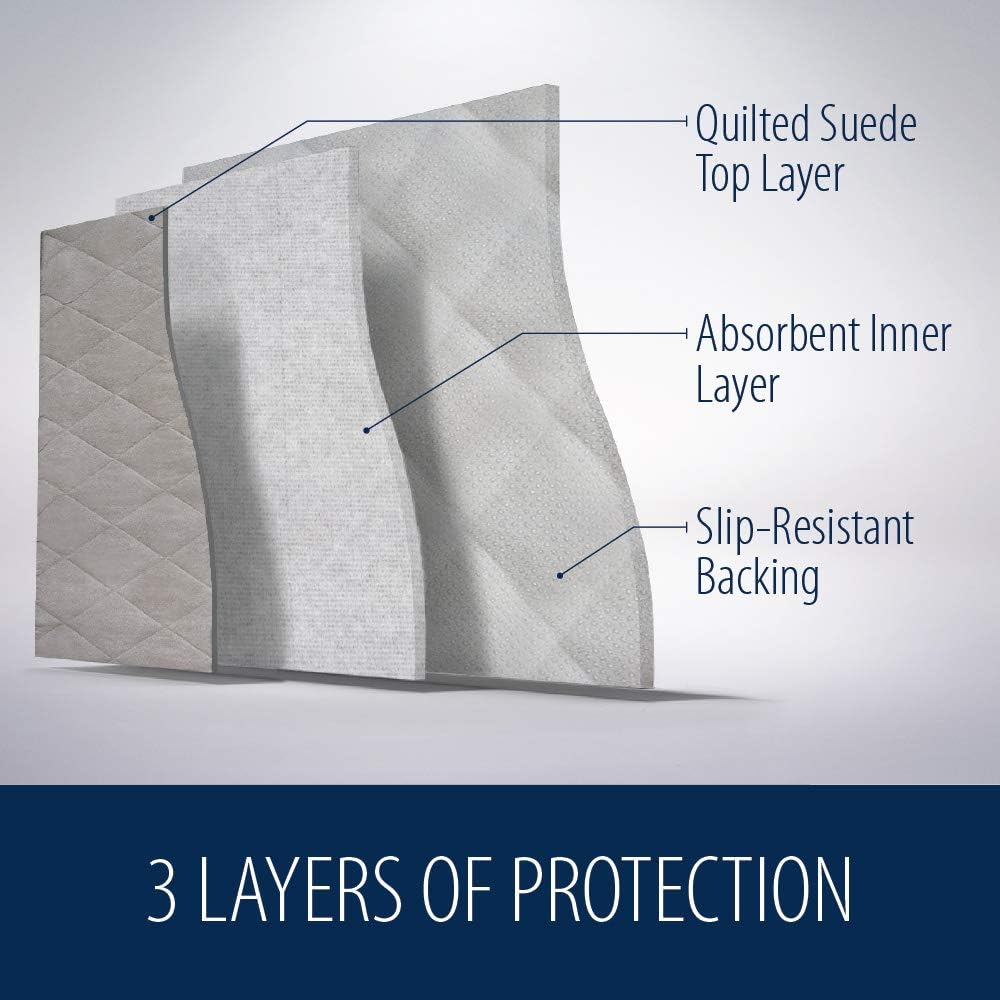 Mighty Monkey Premium Water and Slip Resistant Futon Slipcover, Seat Width Up to 70 Inch, Absorbs 5 Cups of Water, Oeko Tex Certified, Suede-Like, Furniture Cover for Futons, Kids, Futon, Seafoam : Home & Kitchen