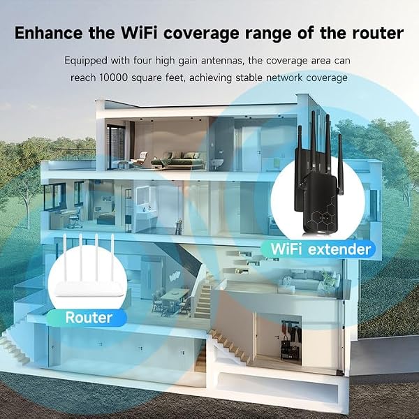 2026 WiFi Extender Signal Booster, Covers Up to 10000 sq.ft, Supports Multiple Devices, WiFi Extender with Ethernet Port, Compatible with Wireless Routers, Easy to Set Up and Reliable Connection by Generic - Image 5