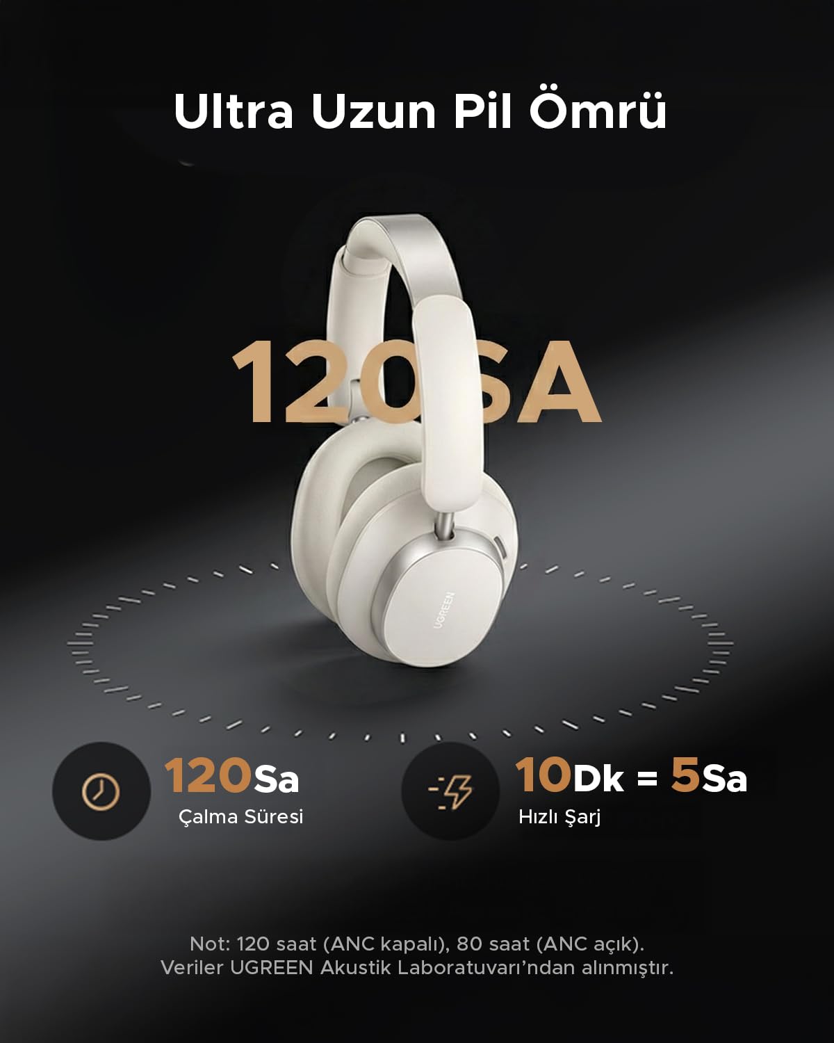 UGREEN HiTune Max6 Studio Pro Hybrid Active Noise Cancelling Wireless On-Ear, Cuffie, 100 ore di gioco, bianco, 55614