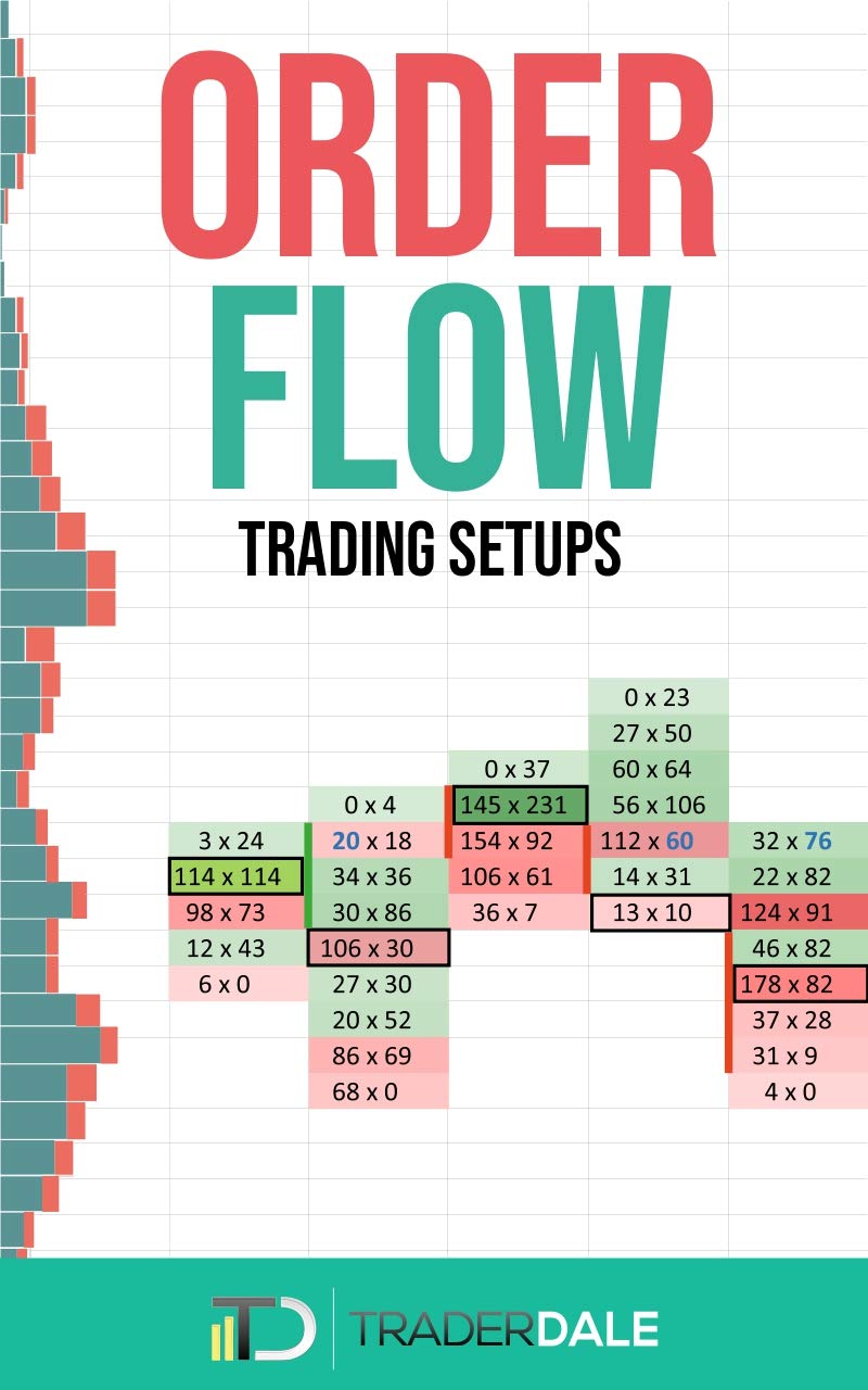 ORDER FLOW: Trading Setups (The Insider’s Guide To Trading)