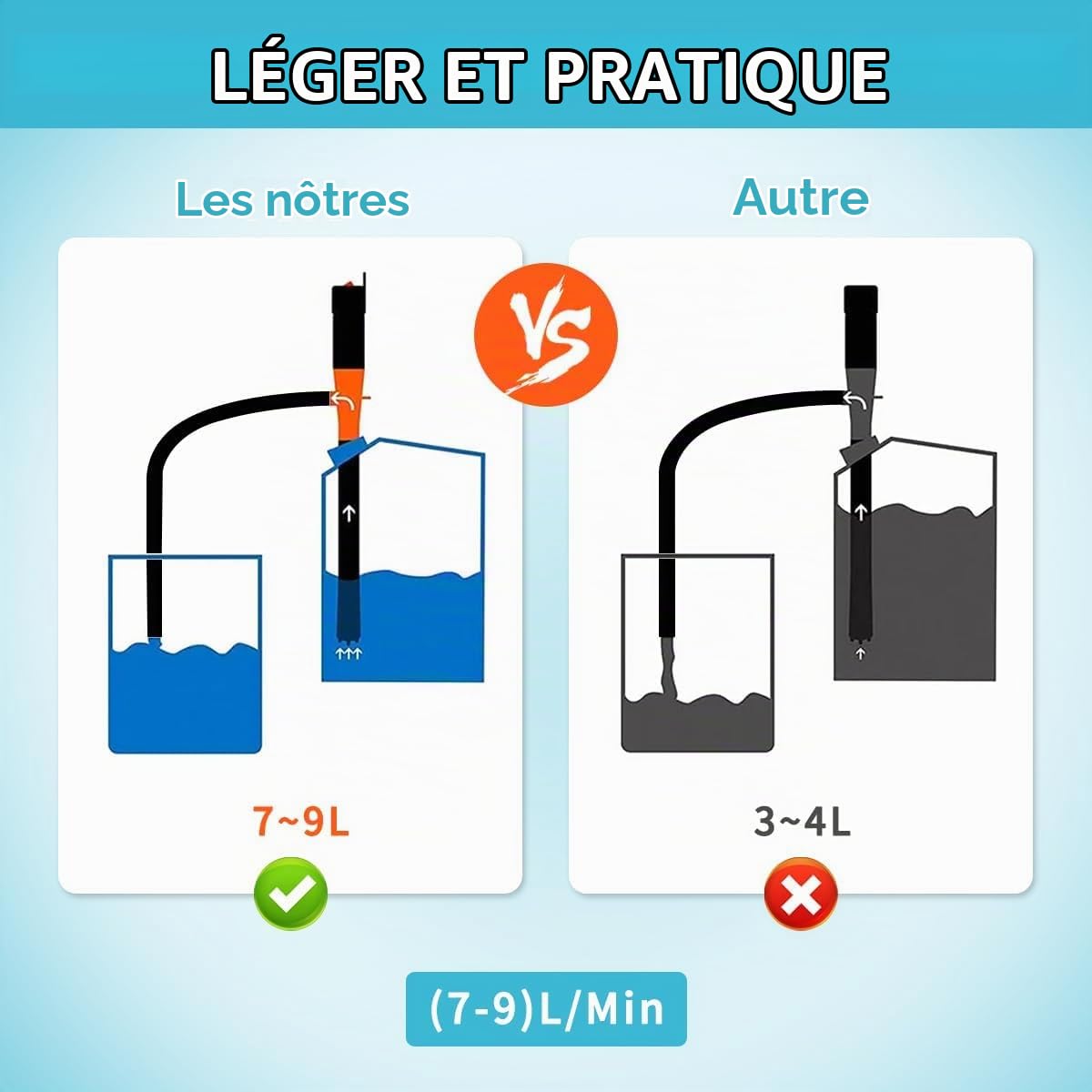 Pompe à Essence électrique à Piles, siphon, transfert de liquide, aspiration automatique, buse de régulation du débit 2,4 gallons/min, pour Essence, Diesel (Bleu)