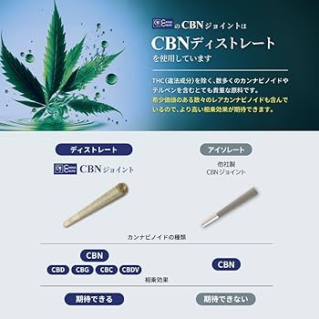 Amazon.co.jp: CANNA CREATE CBNジョイント 高濃度 CBN200mg