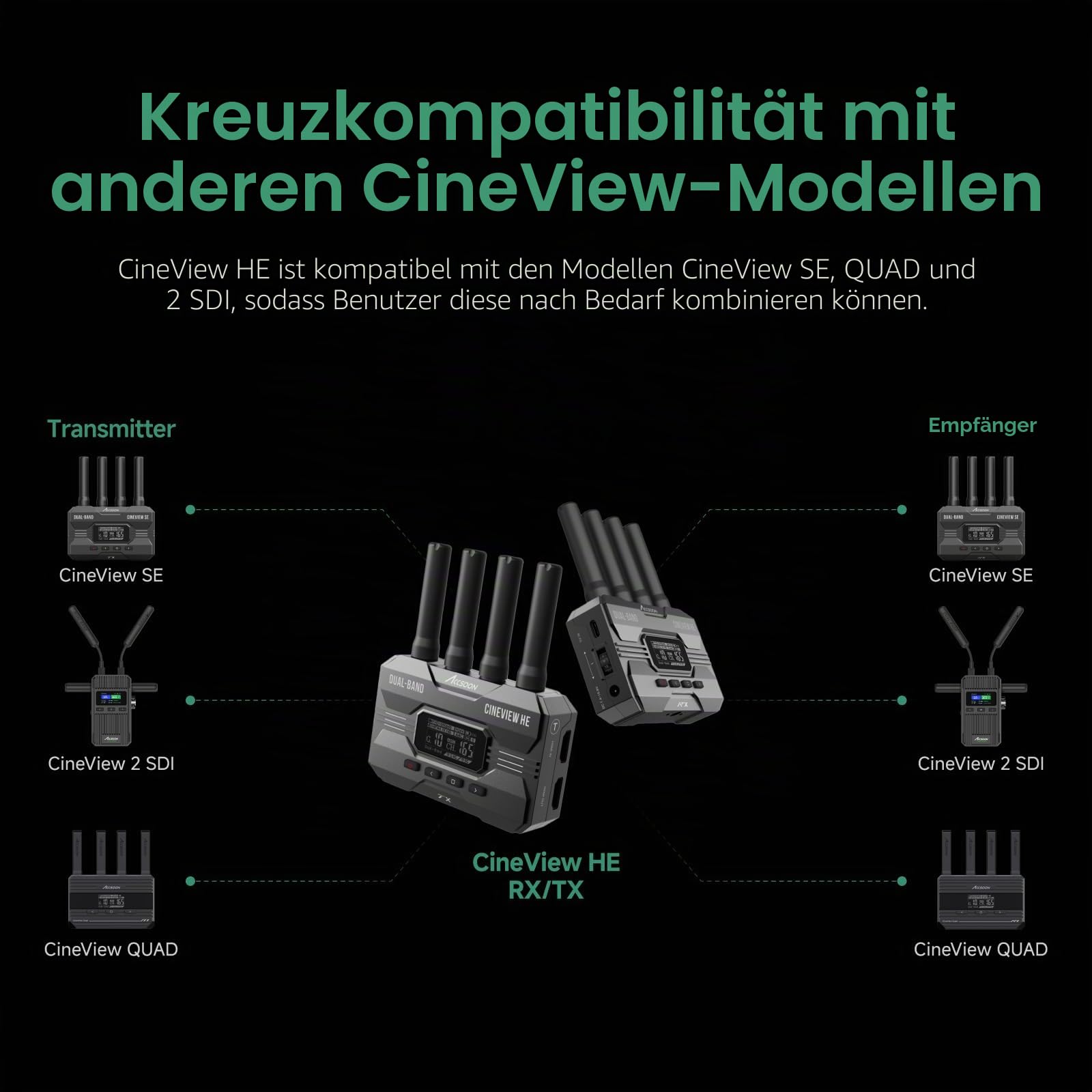 Accsoon CineView HE HDMI Wireless Transmitter, Dualband 1080p60 Kabelloses Videoübertragungssystem, 350 m Reichweite, 0,06 s Latenz, Überwachung von 4 Geräten (nur Sender)
