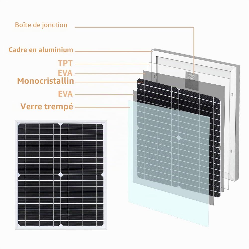 XINPUGUANG Kit Panneau Solaire 20W 12V pour RV, Bateau, Moto | Panneau solaire de 20 W + régulateur de charge PWM + câble de 2 mètres de long, section 18 AWG, 410 × 320 × 17 mm