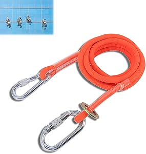 Allarmi anticaduta thumbnail classifica