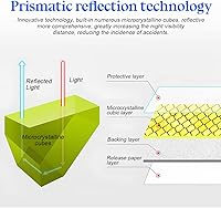 Vista 3 de zipelo 4 calcomanías reflectantes para marcadores laterales para automóvil, advertencia de seguridad, protección automática, calcomanías de rayas