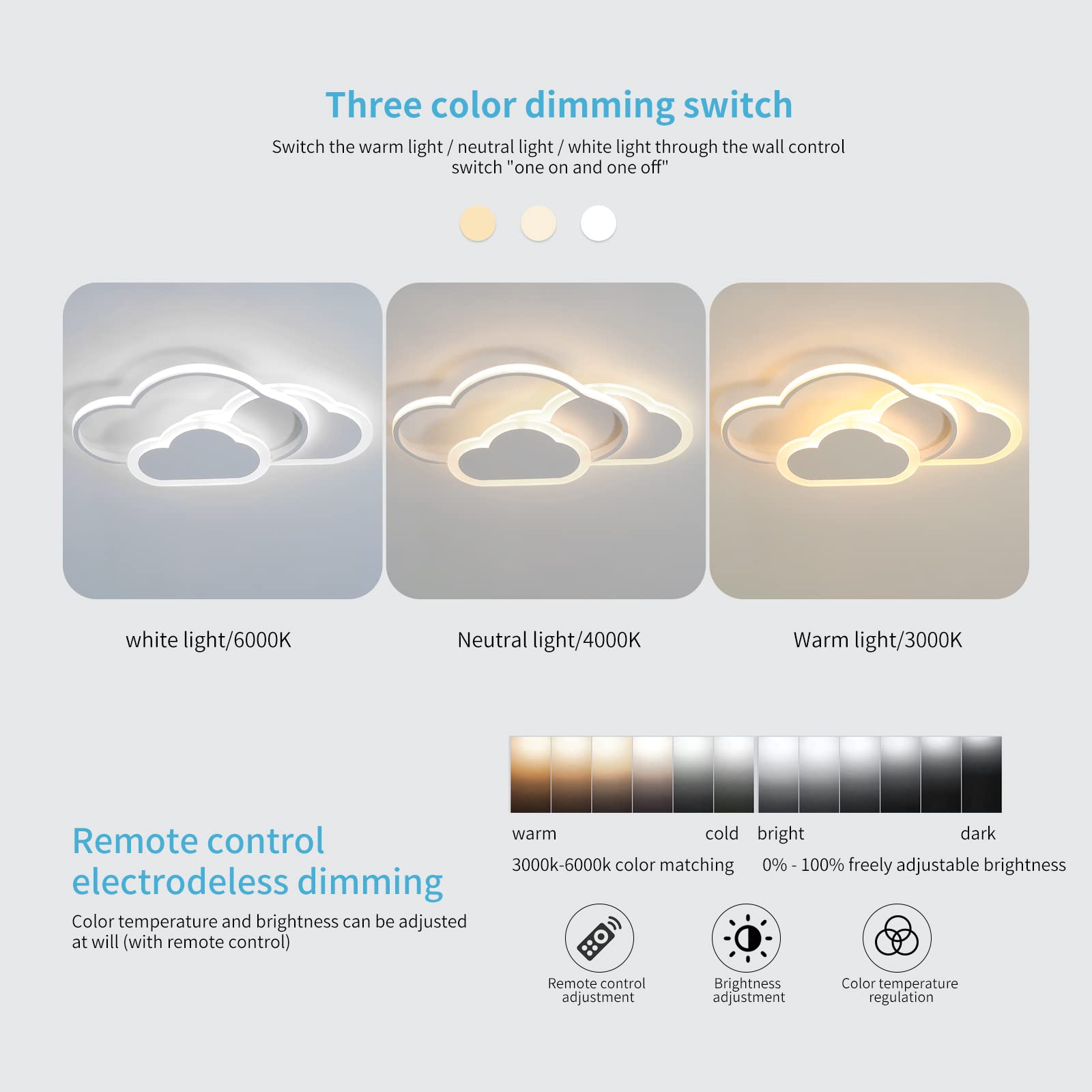 Plafoniera LED A Nuvola Per Cameretta - Dimmerabile Con Telecomando, 3000-6500K, 52 Cm, Ideale Per Bambini